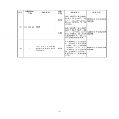 環(huán)境部新《危廢名錄》||豁免范圍擴(kuò)大，廢酸廢堿合規(guī)就不按危廢，“點(diǎn)對點(diǎn)”利用也豁免